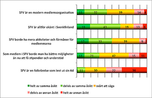 Enkätsvar