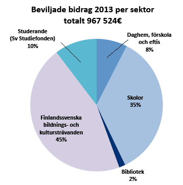 utdelninge per sektor
